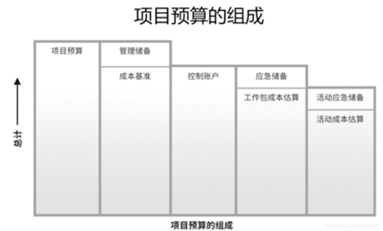针织上的spi是什么意思 Csdn