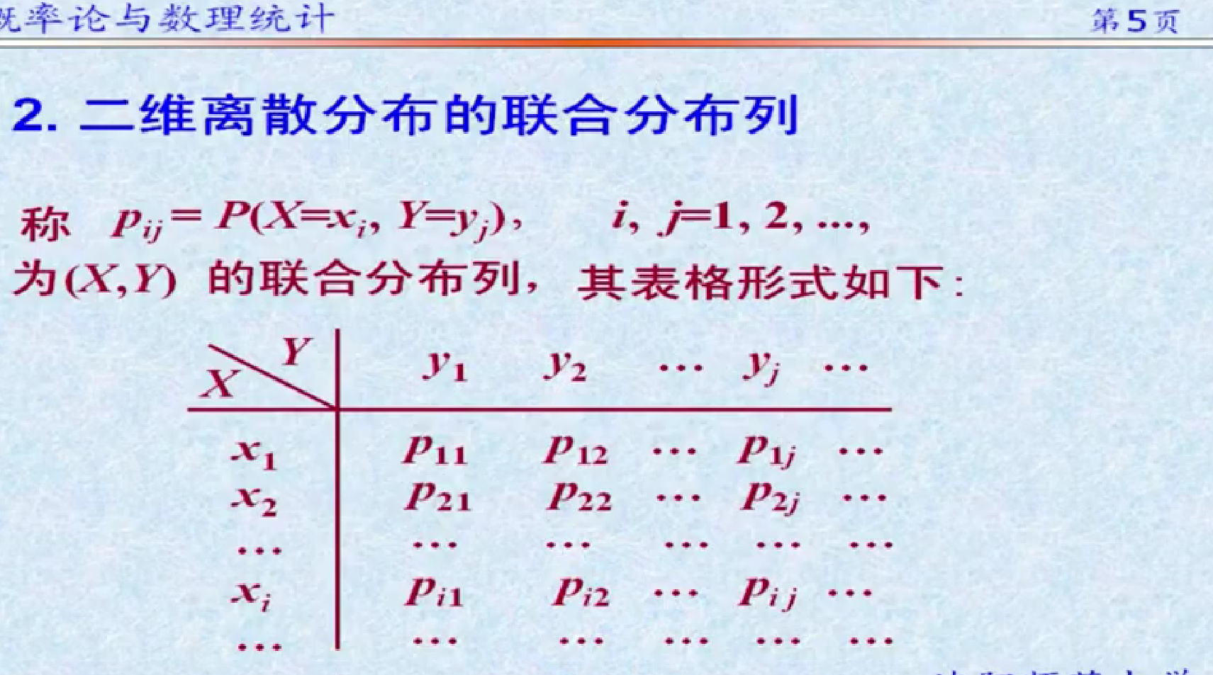 第三章 二维随机变量及其分布_二维随机变量中的思政元素-CSDN博客