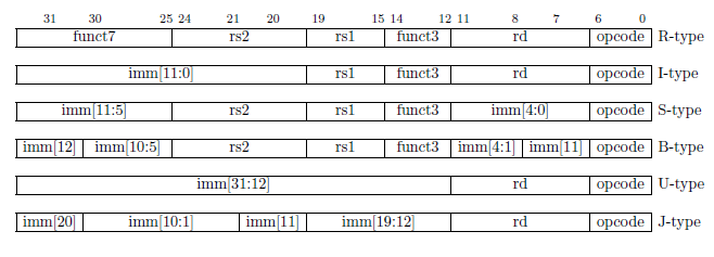 RISC-V