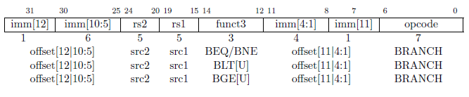 B-Type