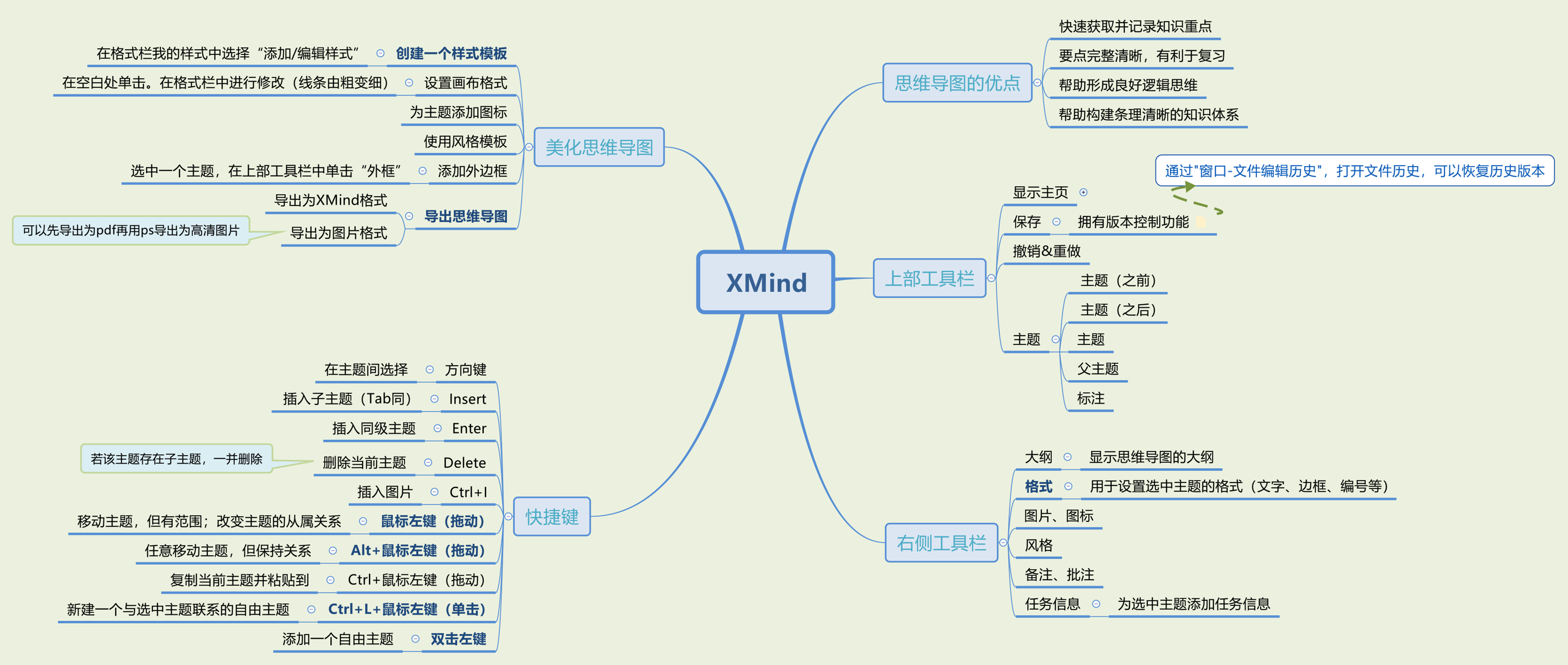 思维导图xmind如何使用图片