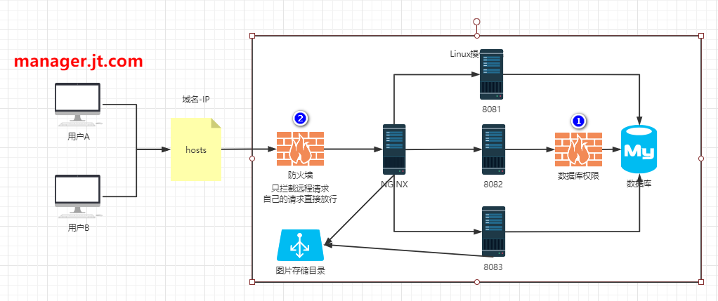 CGB2004-京淘项目Day09qq16804847的博客-