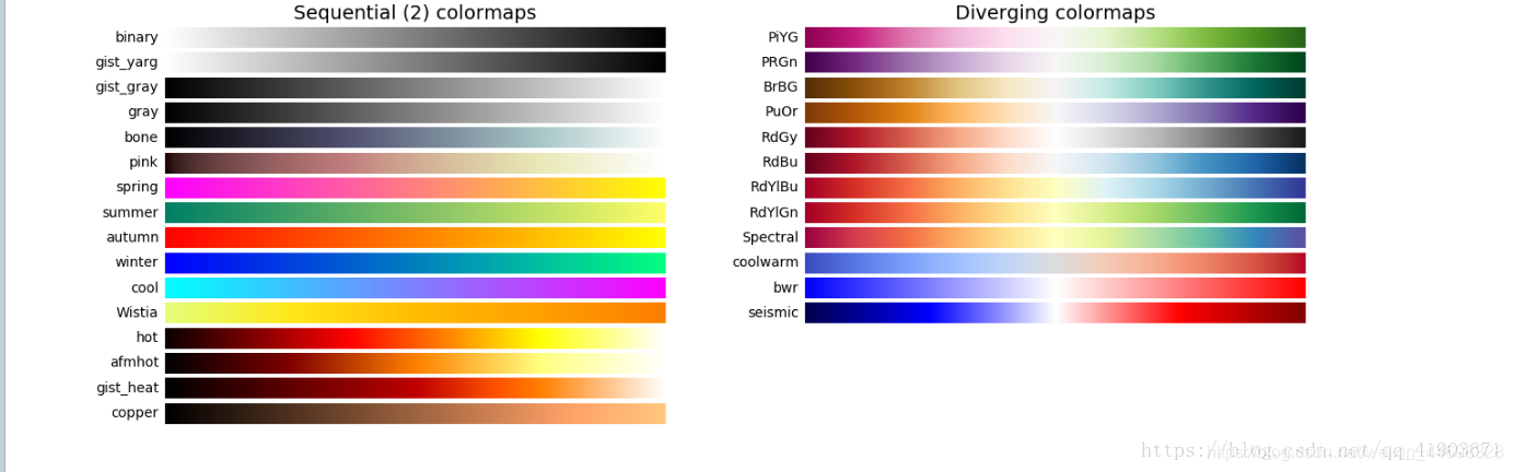Pyplot Text Color pyplot中所有颜色映射_pyplot 颜色映射-CSDN博客