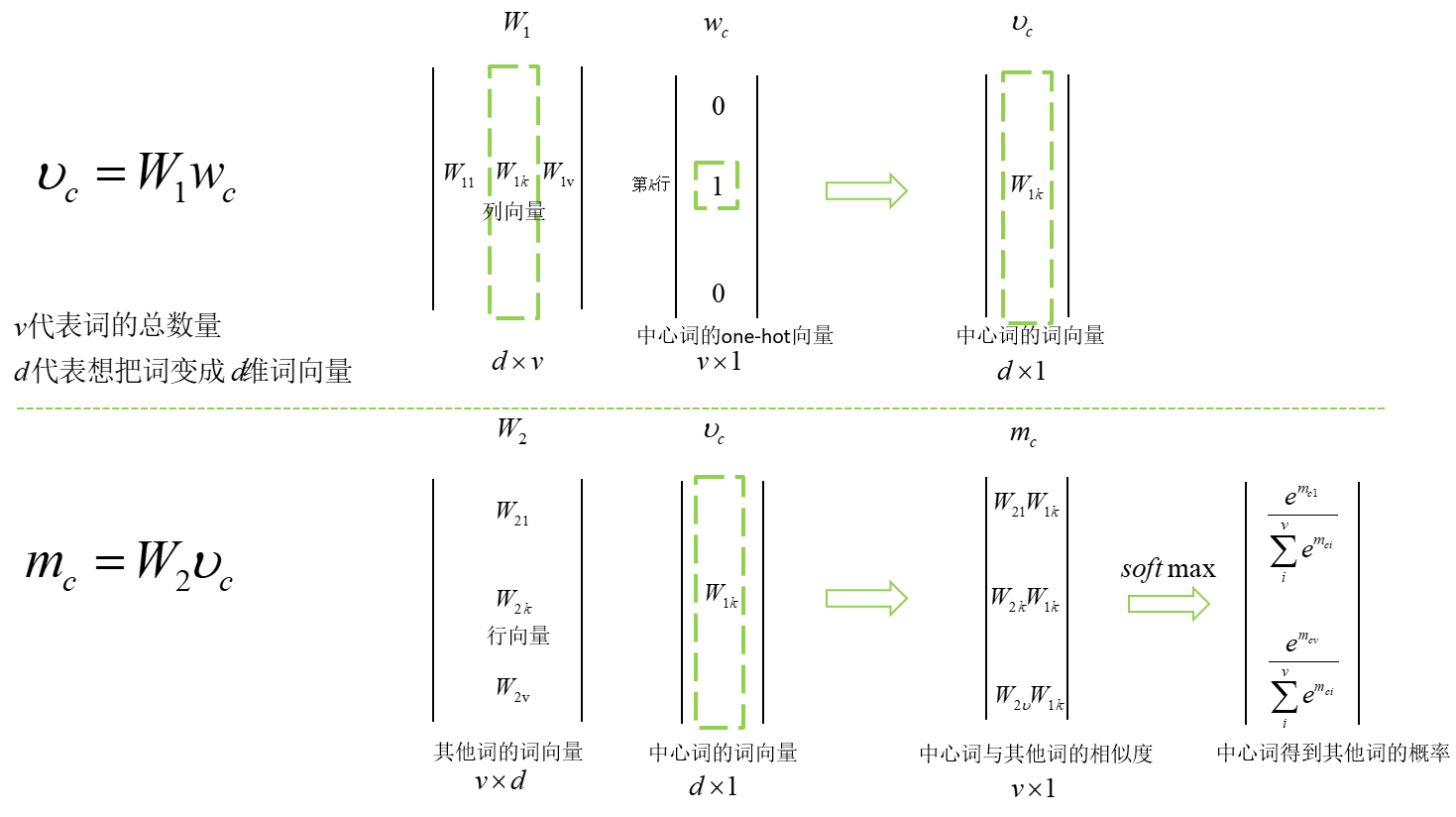 小周亲手画的