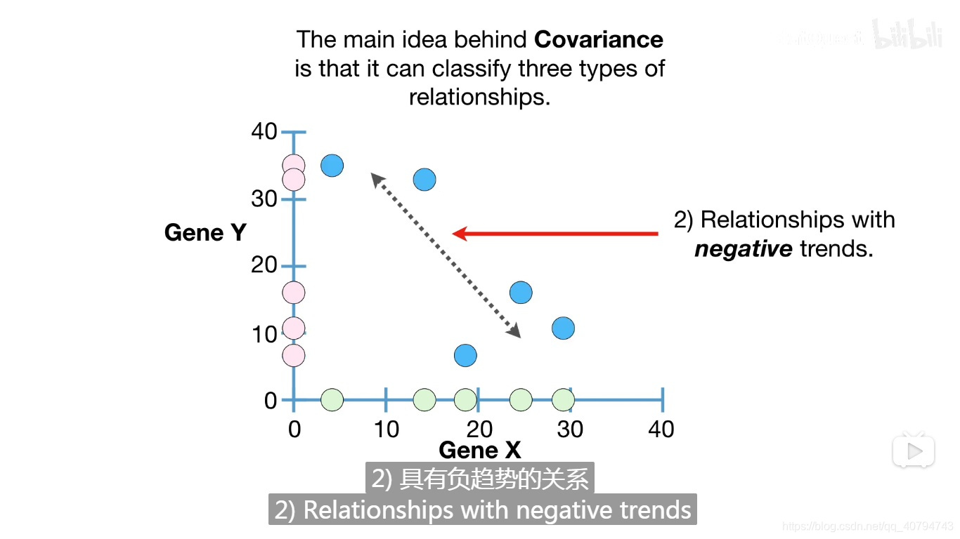 R语言基础——简单相关性分析(1)_r 相关性分析-CSDN博客