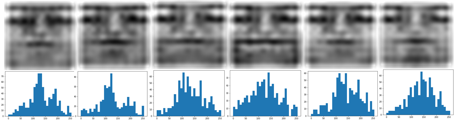 Facial Expression Recognition by De-expression Residue Learning-论文笔记