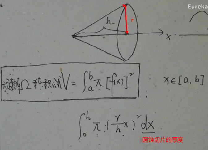 旋转体体积和平行截面的面积求体积