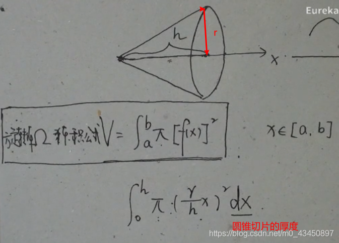 旋转体体积和平行截面的面积求体积
