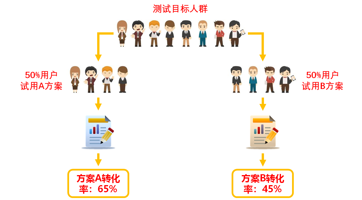 数据分析之数据预处理、分析建模、可视化若如初见-