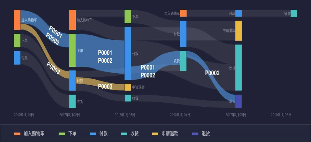 数据分析之数据预处理、分析建模、可视化若如初见-