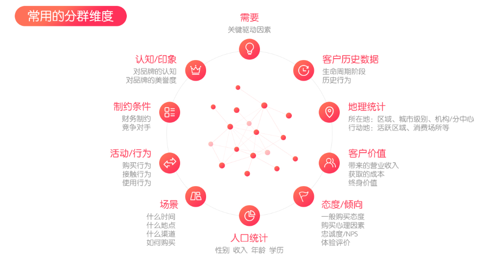 数据分析之数据预处理、分析建模、可视化若如初见-