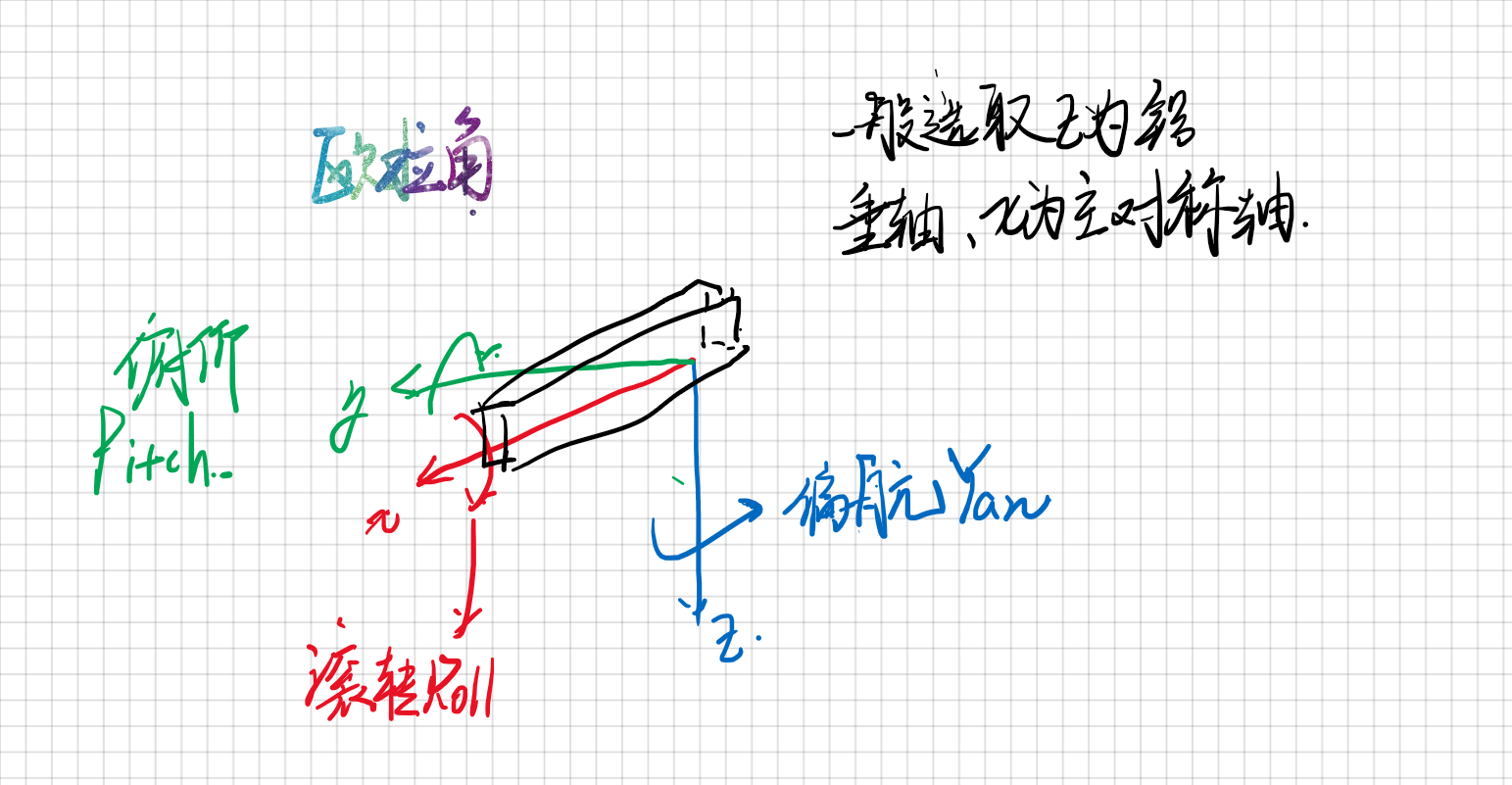 欧拉角示意图