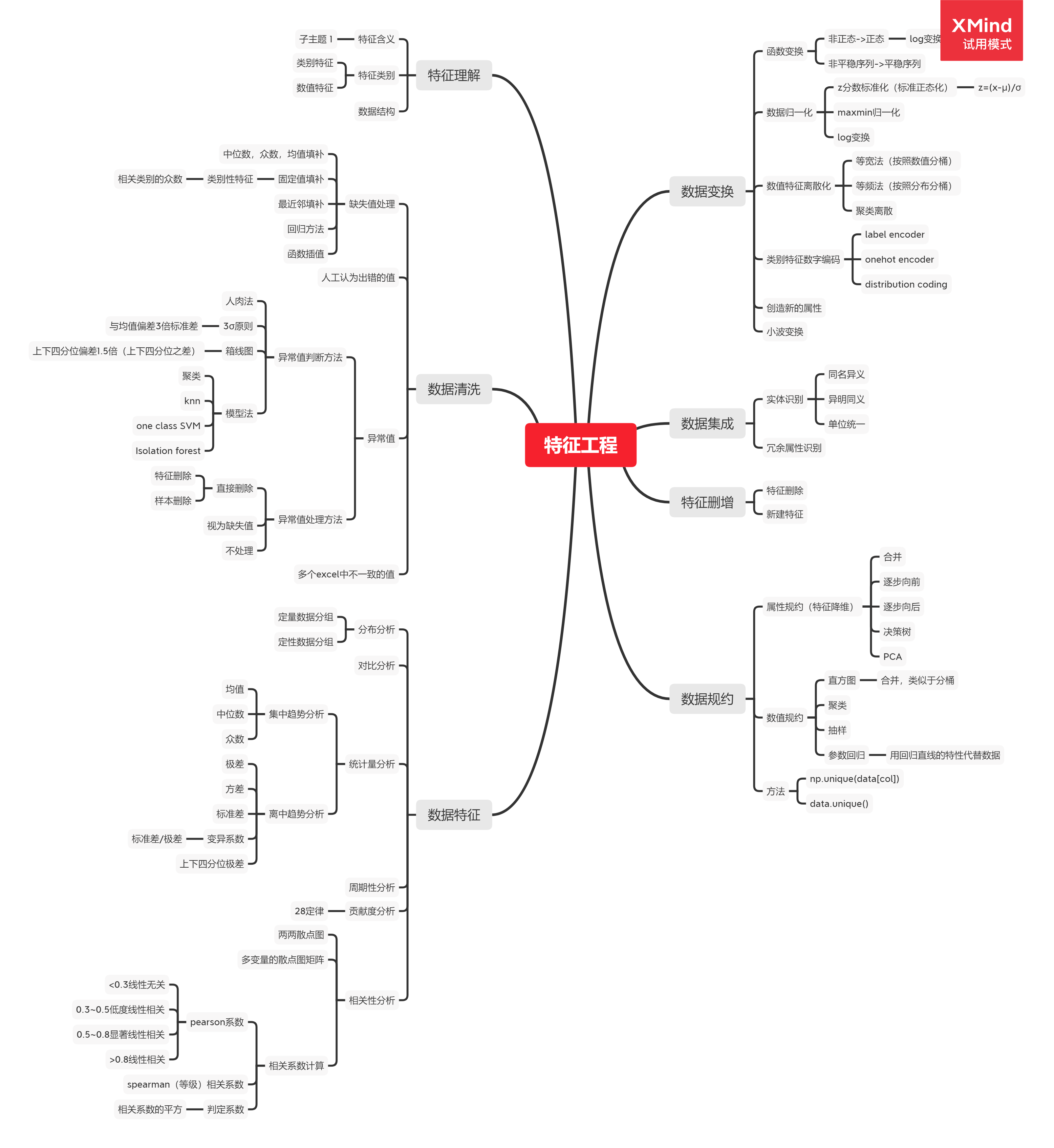 特征工程概括图