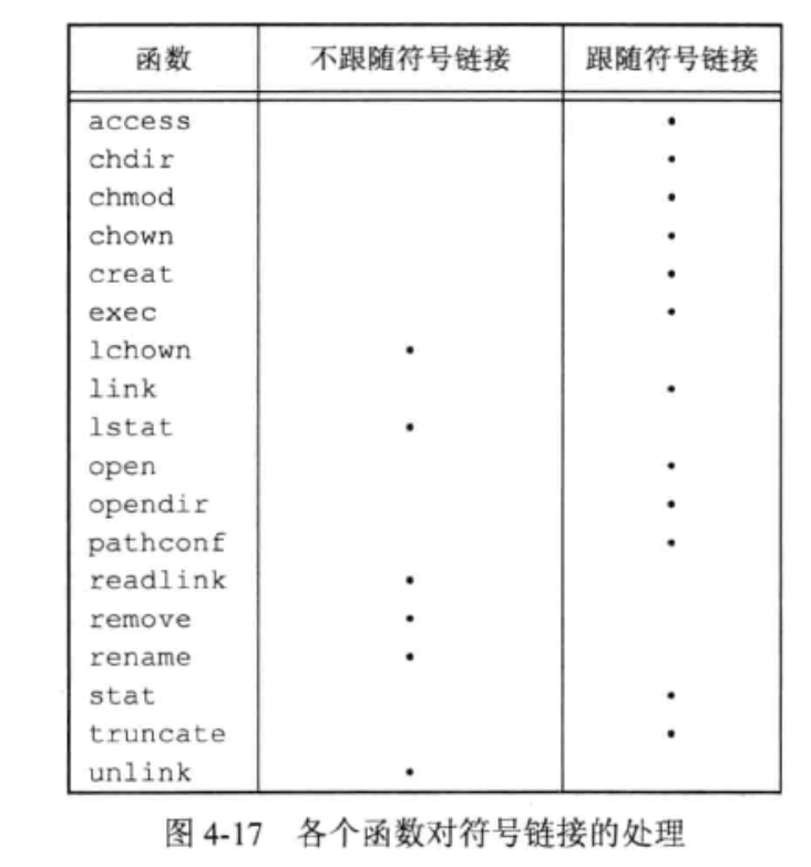 Linux 各文件操作函数是否跟随符号链接表