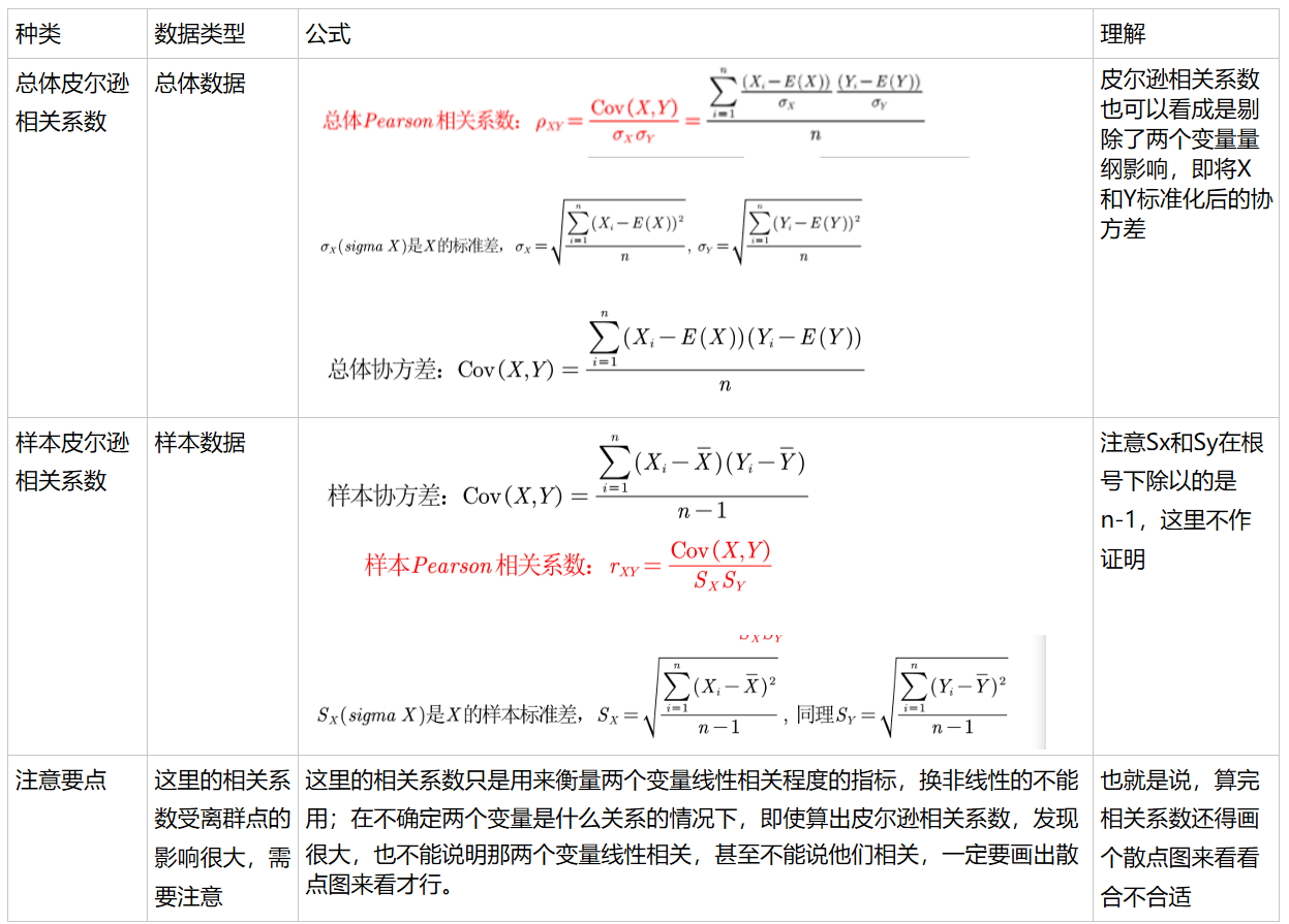 皮尔曼相关系数图片