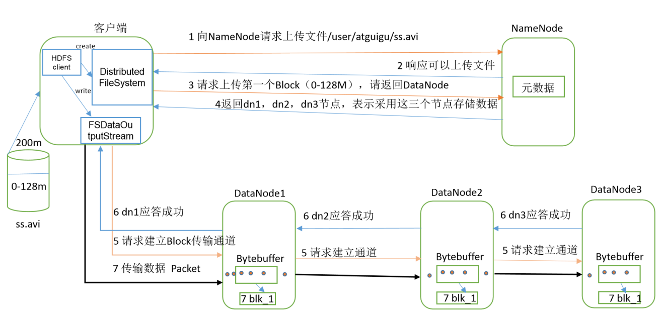 [Jedis detailed] Cluster data read and write - Programmer Sought