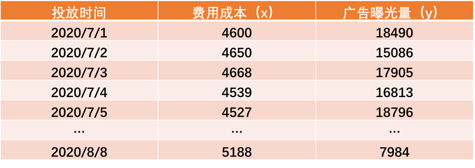 数据分析之数据预处理、分析建模、可视化若如初见-