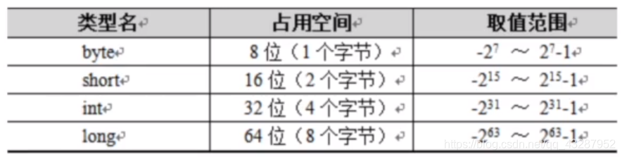 Java的基础语法————基本格式,关键字,常量,变量_java定义常量的基本格式-CSDN博客