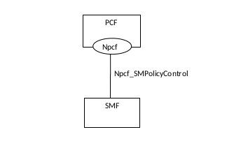 【5G核心网】 PCF之Session Management Policyzhonglinzhang-