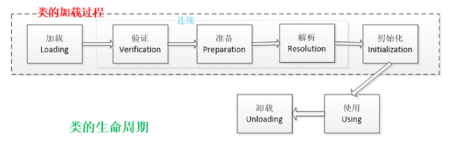 Java面试备战篇——JVM篇（二）