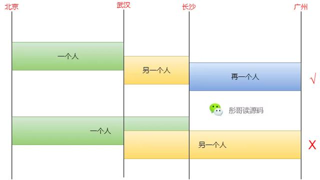 全网首发：12306抢票算法大曝光？（十张图搞定）