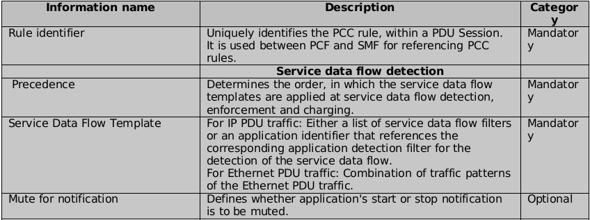 【5G核心网】 PCF之Session Management Policyzhonglinzhang-