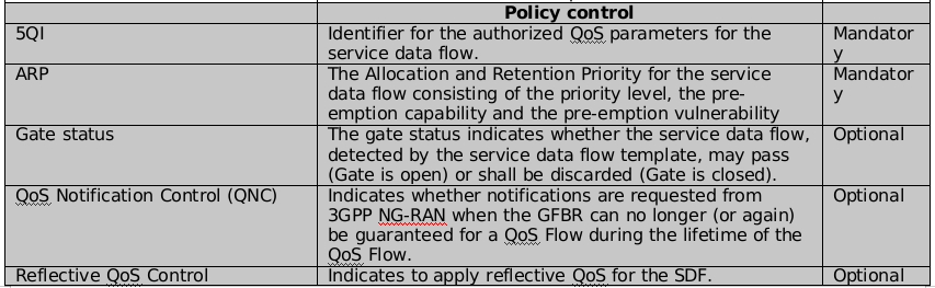 【5G核心网】 PCF之Session Management Policyzhonglinzhang-