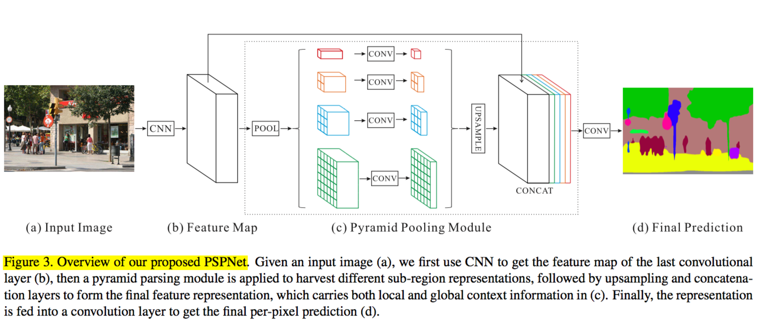 PSPNet_pspnet网络结构图-CSDN博客