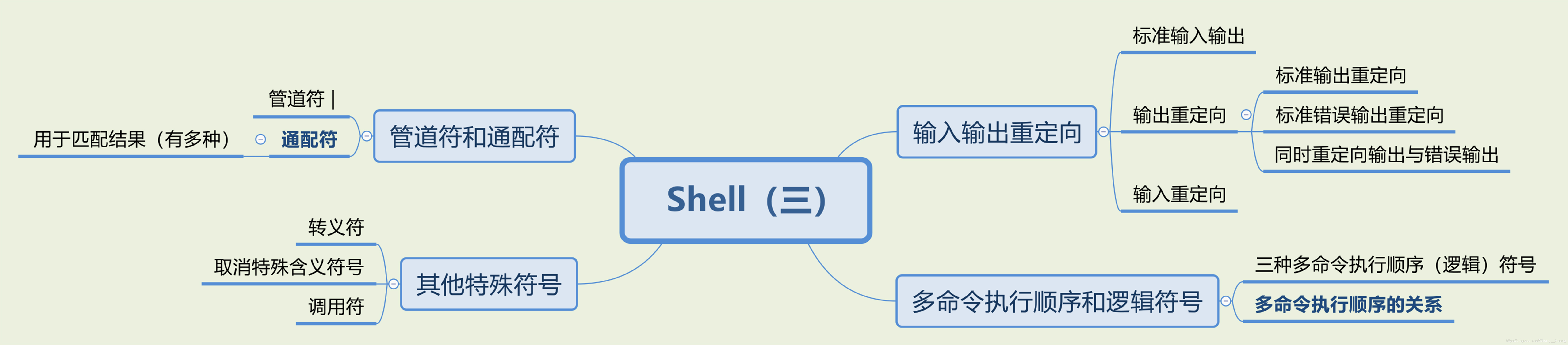 Linux Bash Shell（三）