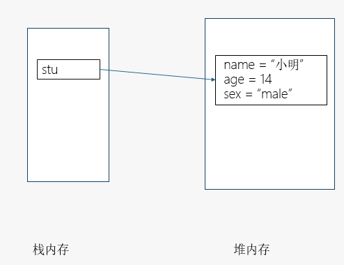 java 堆和堆栈的区别_如何理解java堆栈_java堆和堆栈的区别