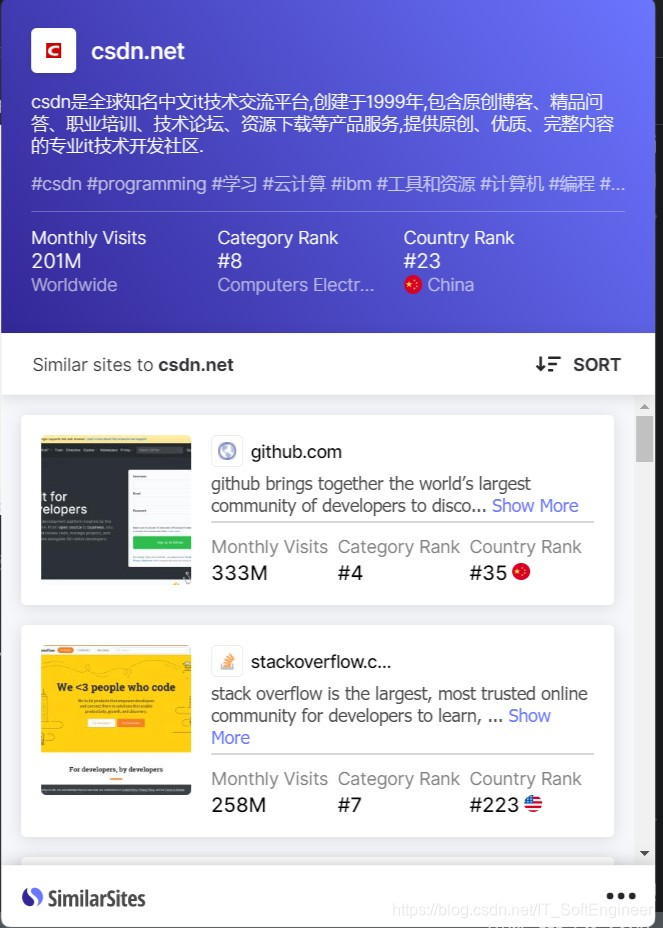 谷歌浏览器去广告插件哪个最好用 watermark,type_ZmFuZ3poZW5naGVpdGk,shadow_10,text_aHR0cHM6Ly9ibG9nLmNzZG4ubmV0L0lUX1NvZnRFbmdpbmVlcg==,size_16,color_FFFFFF,t_70