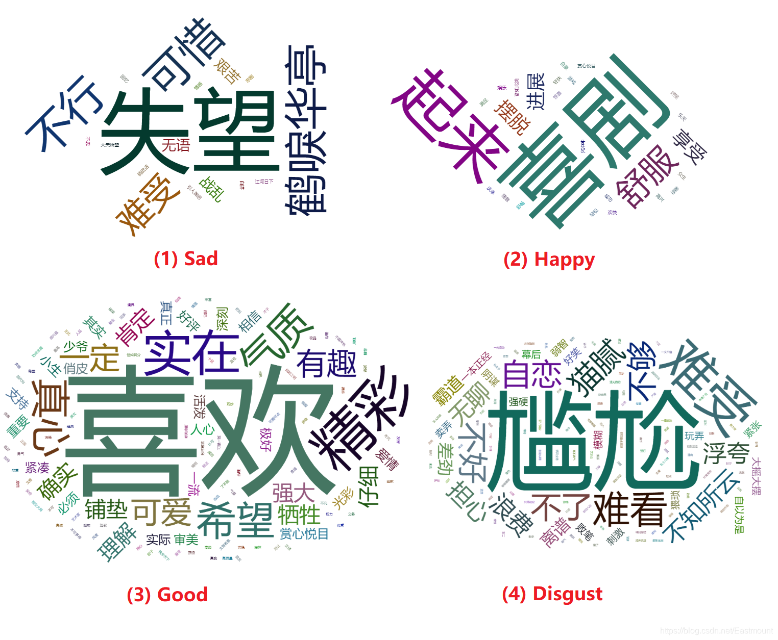 Python人工智能 二十二 基于大连理工情感词典的情感分析和情绪计算 杨秀璋的专栏 Csdn博客