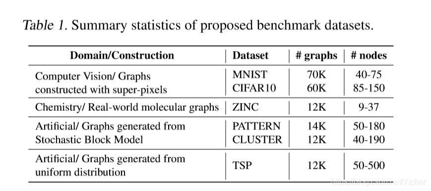 图神经网络的基准(Benchmarking Graph Neural Networks)-CSDN博客