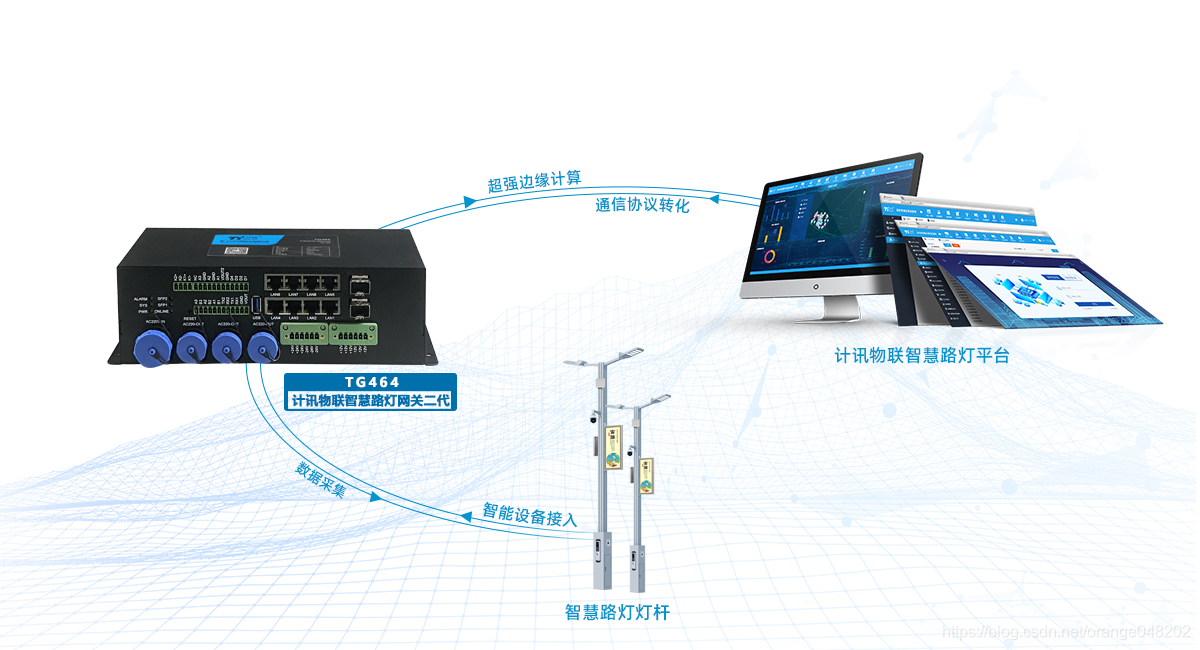 5G智慧灯杆网关应用于智慧灯杆解决方案