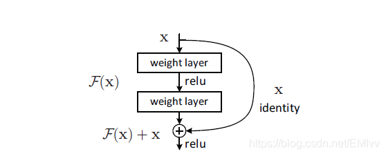 Resnet Animation ResNet原理分析和代码实现_resnet 提出-CSDN博客