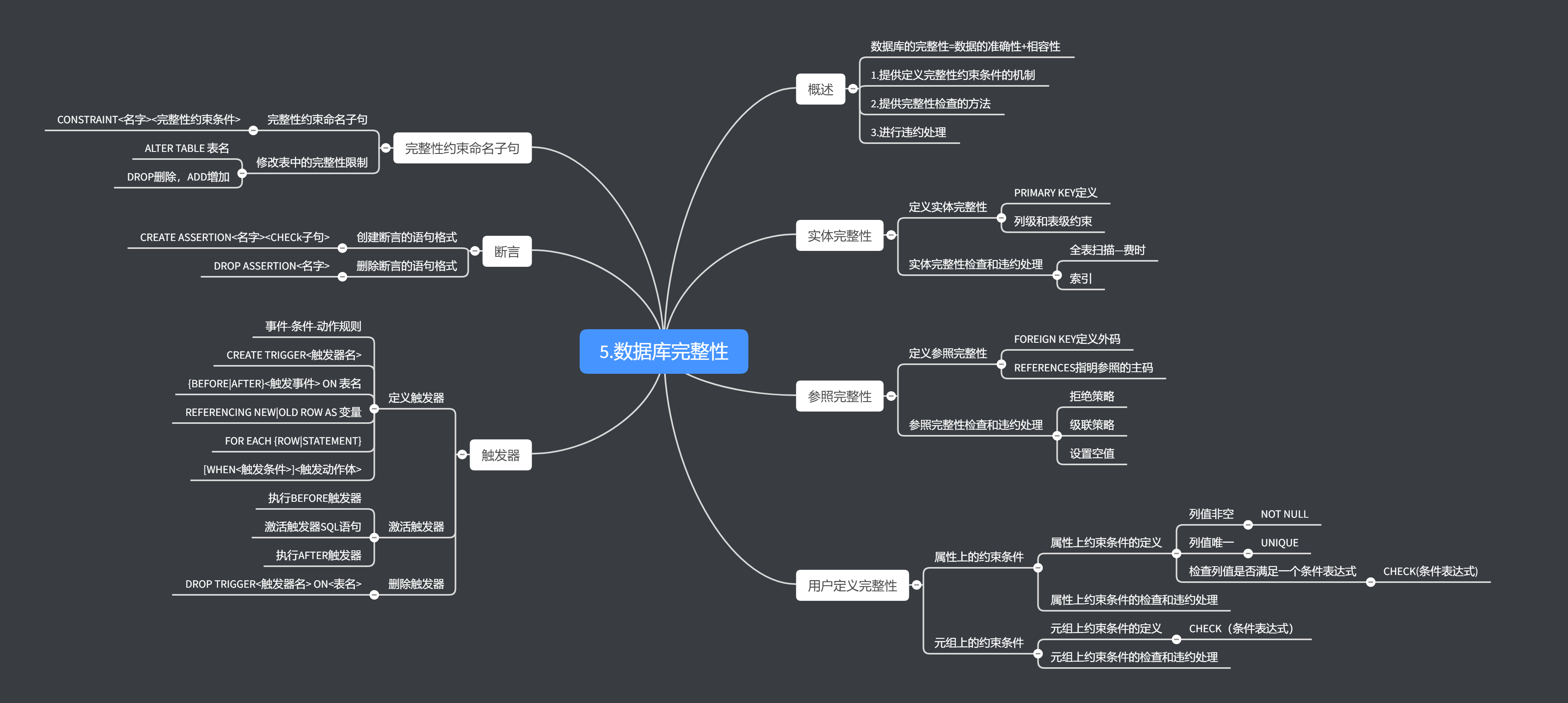 第五章思维导图