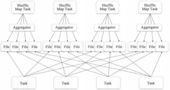  基于hash的写操作