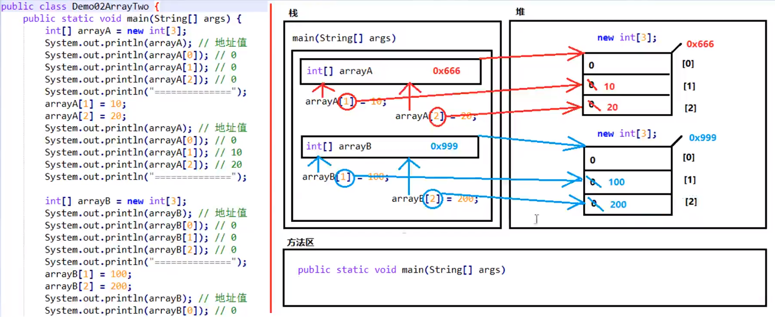 java 栈内存 开辟数组_java获取栈内存_java 栈内存 数组