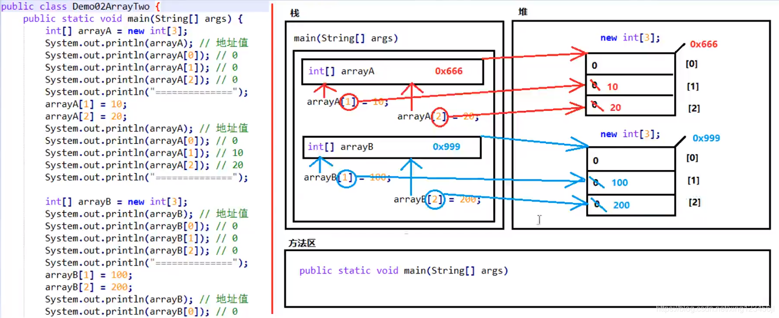 java堆内存和栈内存的区别_java 栈内存 开辟数组_java堆和栈和内存的关系