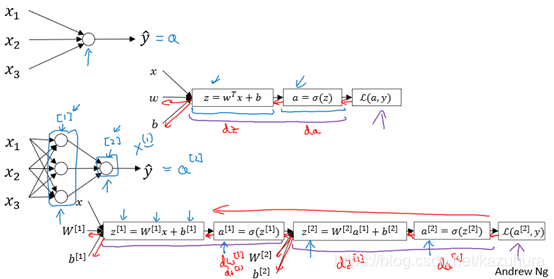 什么是神经网络和深度学习 watermark,type_ZmFuZ3poZW5naGVpdGk,shadow_10,text_aHR0cHM6Ly9ibG9nLmNzZG4ubmV0L2thenVodXJh,size_16,color_FFFFFF,t_70