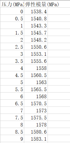 matlab中使用xlsread导入excel数据_xlsread怎么导入excel数据-CSDN博客