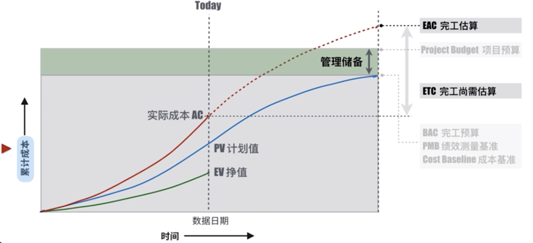 针织上的spi是什么意思 Csdn