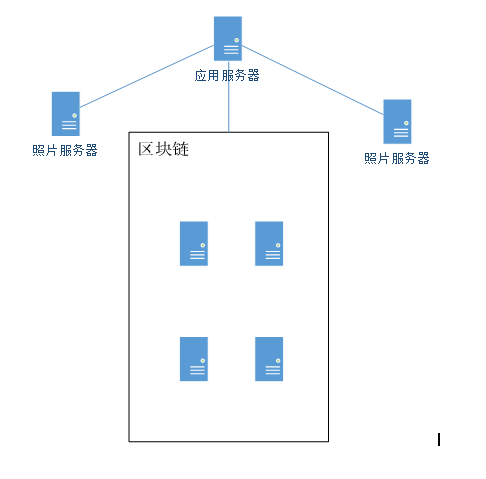 政务区块链电子证照应用场景terry711的专栏-