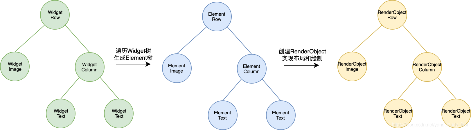 示例界面生成的“三棵树”