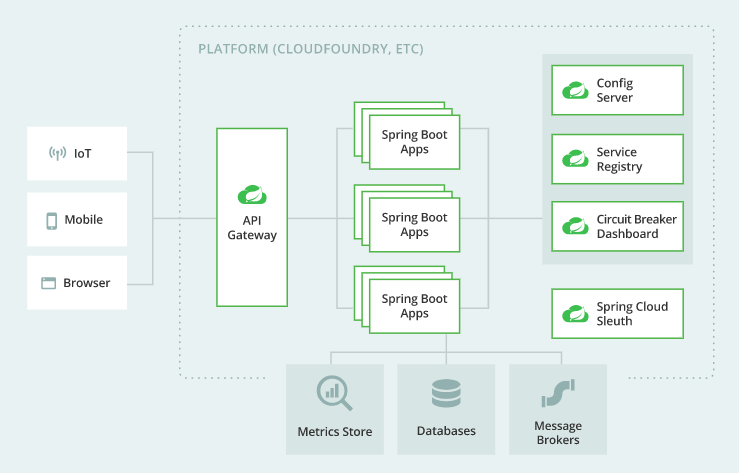 Spring Boot学习（1）——Spring Boot简介_spring boot 简化了基于spring的应用开发,只需要“run”就能 ...