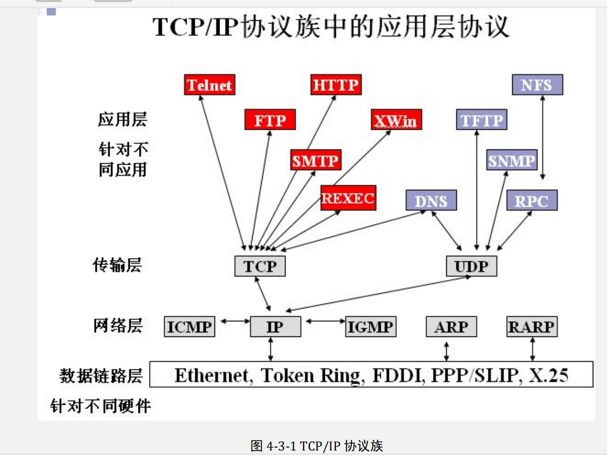 基于stm32之w5500以太网应用