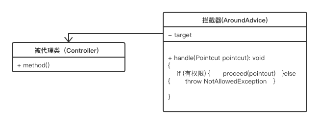 设计模式及其在项目、框架中的应用