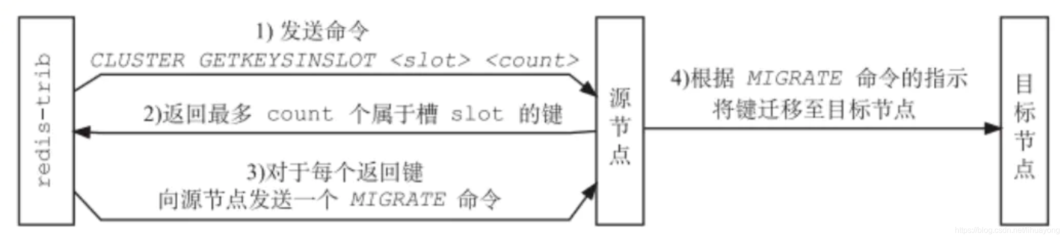 ここに画像の説明を挿入