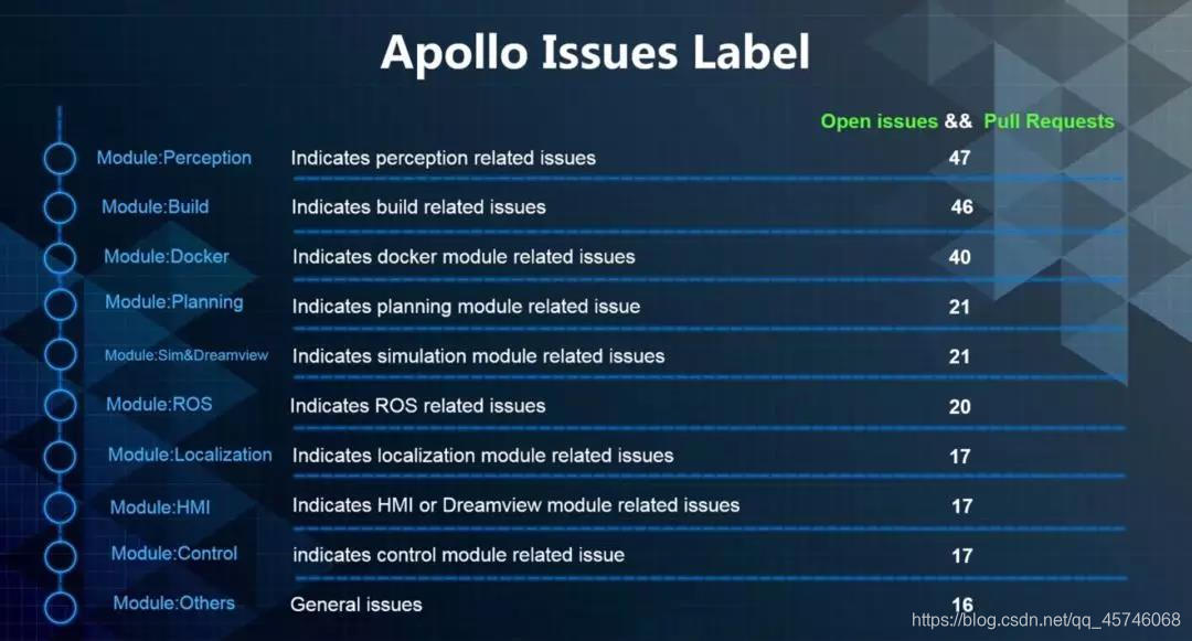 进阶无人驾驶—百度Apollo安装与仿真平台_azure.apollo.auto-CSDN博客