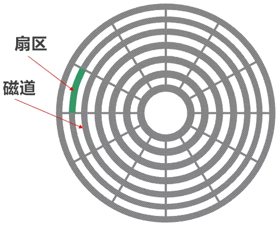 盘面